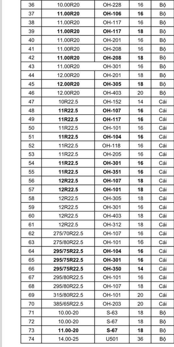 TRUNG TÂM PHÂN PHỐI LỐP XE TẢI HÃNG OTANI GIÁ TỐT NHẤT BÌNH DƯƠNG